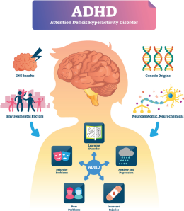 ADHS causes