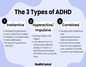 3 types of ADHD