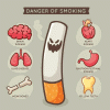 Danger of smoking