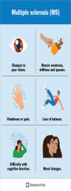 Multiple Sclerosis Symptoms