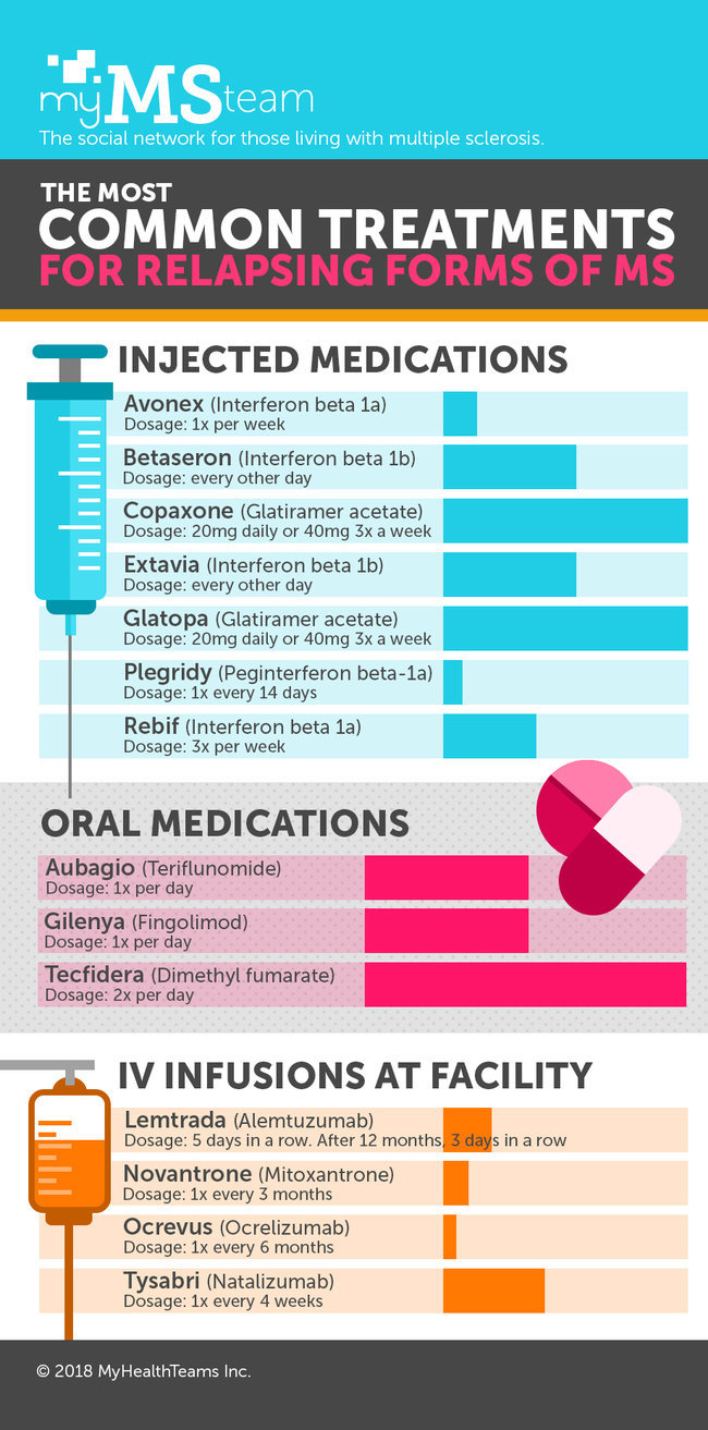 MS treatment