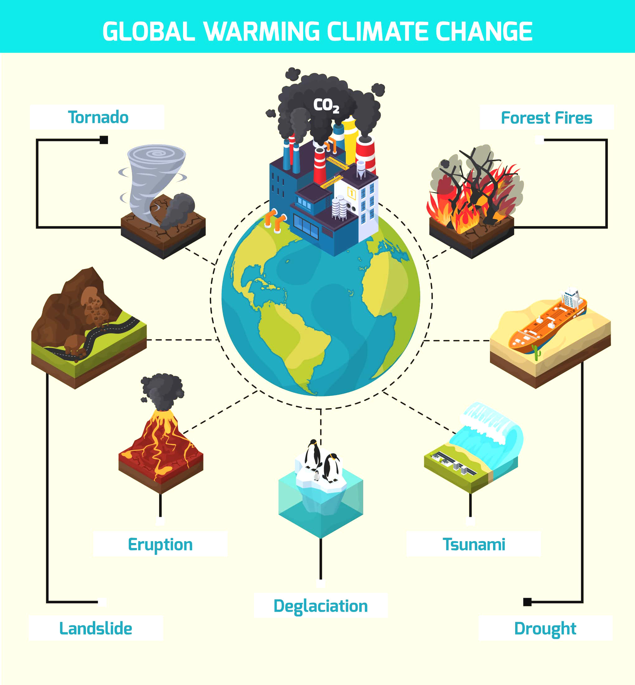 Climatechange's causes