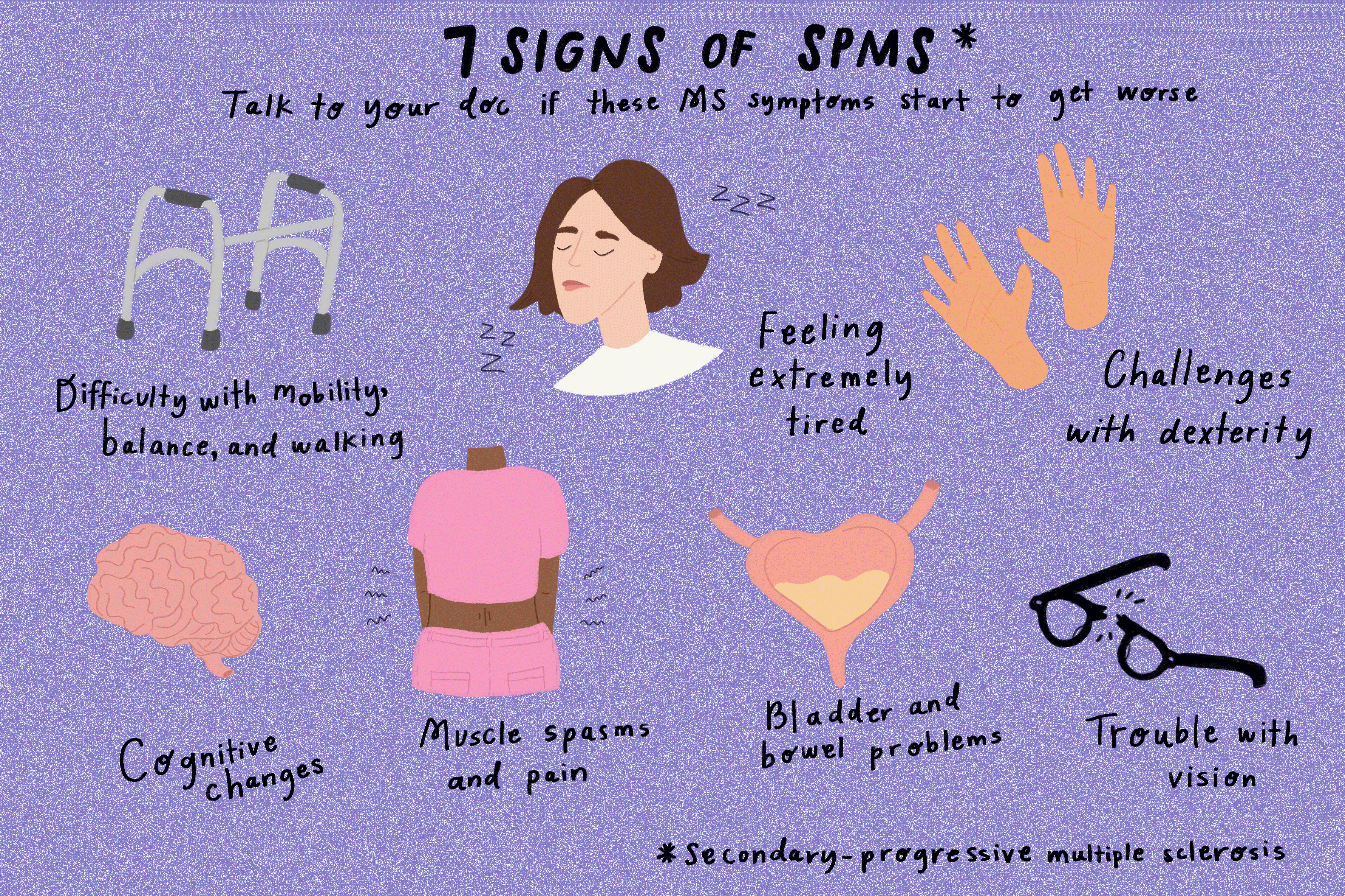 Signs of MS