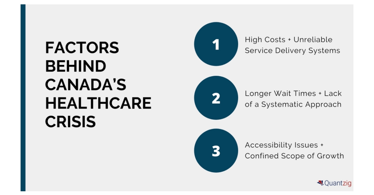 CandianDentalCarePlan