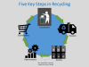 Recycling process