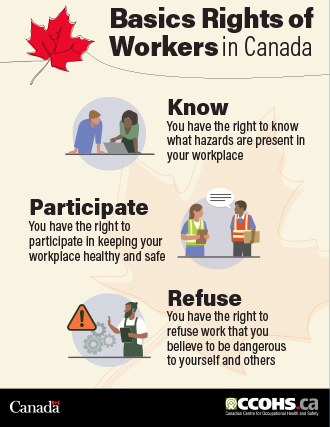 Poster with workers right