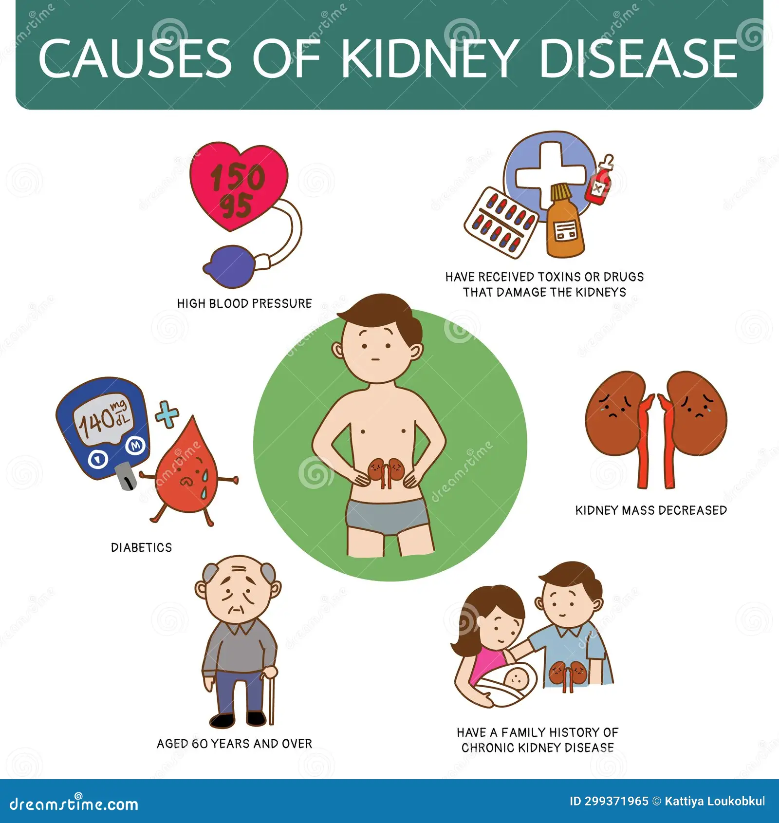Causes of kidney disease